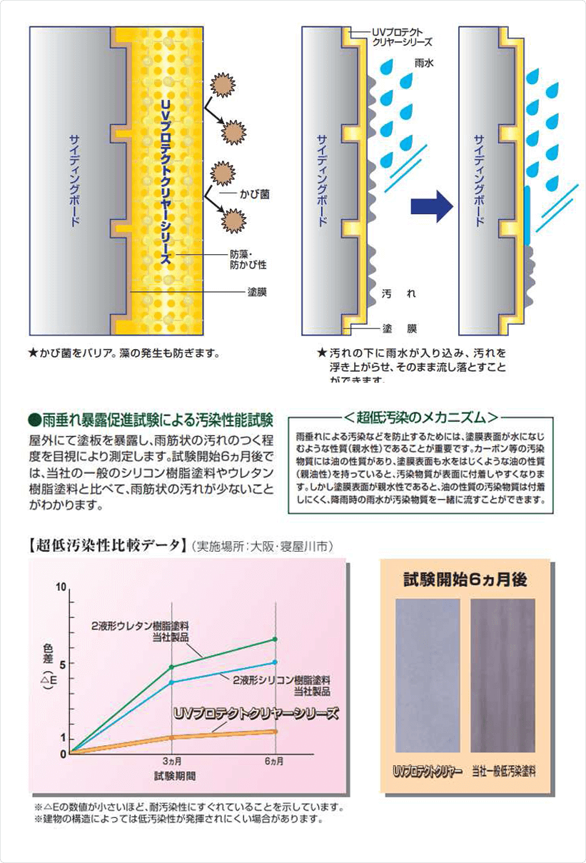 日本ペイント ピュアライドUVプロテクトクリアー | 広島の外壁塗装専門